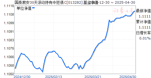 国泰君安30天滚动持有中短债C(013282)净值走势