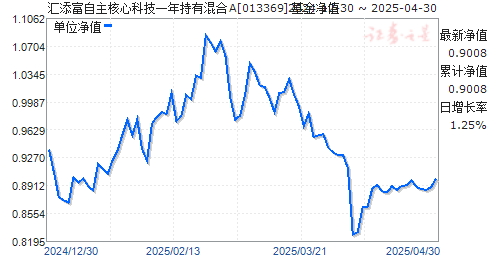 汇添富自主核心科技一年持有混合A(013369)净值走势
