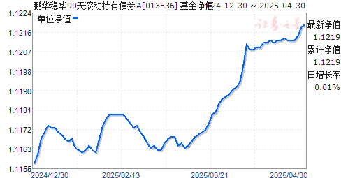 鹏华稳华90天滚动持有债券A(013536)净值走势