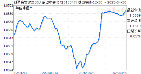 财通资管鸿享30天滚动中短债C(013547)净值走势