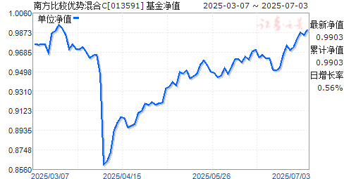 ϷȽƻC(013591)ֵ