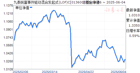 ̩¼Ϸʽ(LOF)C(013600)ֵ