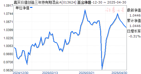 嘉实价值创造三年持有期混合A(013624)净值走势