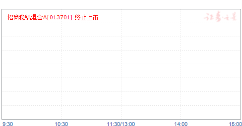 招商稳锦混合A(013701)净值走势