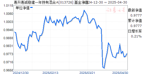 惠升惠诚稳健一年持有混合A(013726)净值走势