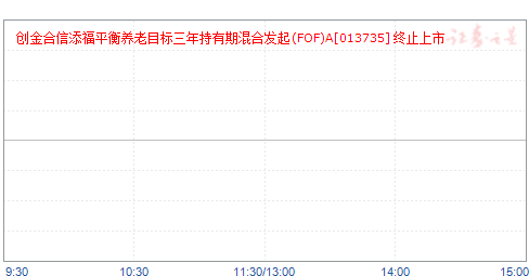 创金合信添福平衡养老目标三年持有期混合发起(FOF)A(013735)净值走势
