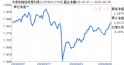 ̩ծ(LOF)B(013788)ֵ