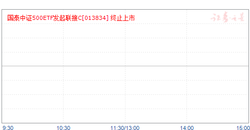 ̩֤500ETFC(013834)ֵ
