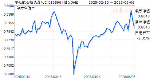 ӯɳѡC(013896)ֵ