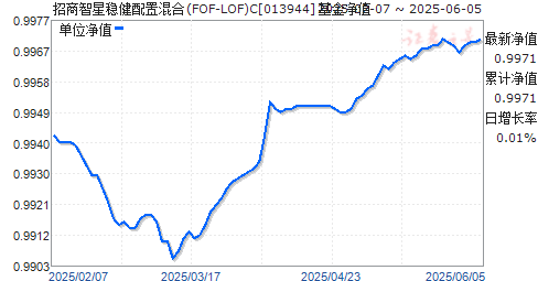 Ƚû(FOF-LOF)C(013944)ֵ