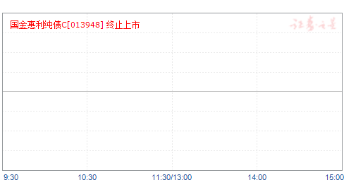 国金惠利纯债C(013948)净值走势