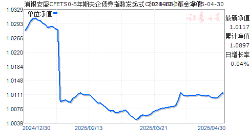 浦银安盛CFETS0-5年期央企债券指数发起式C(013988)净值走势