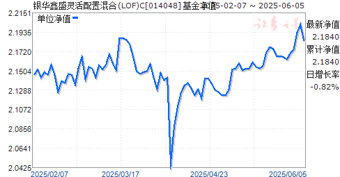 ʢû(LOF)C(014048)ֵ