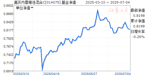ʵ辫ѡC(014075)ֵ