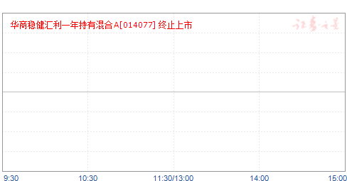 华商稳健汇利一年持有混合A(014077)净值走势