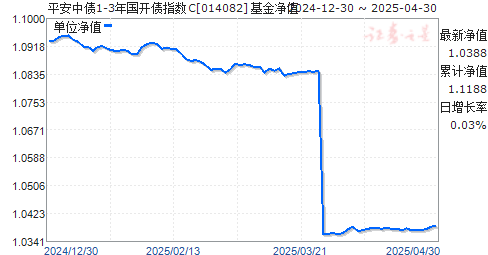 平安中债1-3年国开债指数C(014082)净值走势