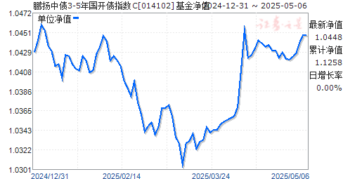 鹏扬中债3-5年国开债指数C(014102)净值走势