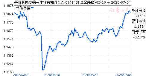 景顺长城安鼎一年持有期混合A(014148)净值走势