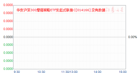 300ǿETFʽC(014166)ֵ