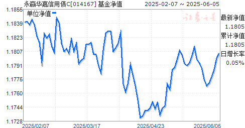 ӮծC(014167)ֵ