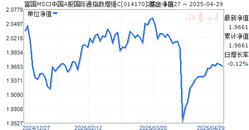 富国MSCI中国A股国际通指数增强C(014170)净值走势