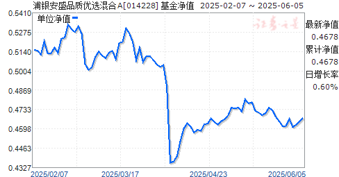 ʢƷѡA(014228)ֵ