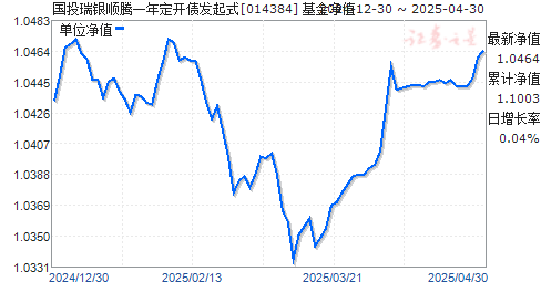 国投瑞银顺腾一年定开债发起式(014384)净值走势