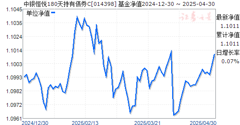 中银恒悦180天持有债券C(014398)净值走势