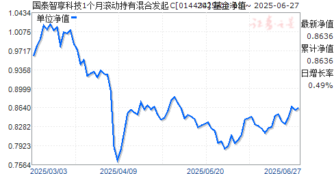 ̩Ƽ1¹лϷC(014434)ֵ