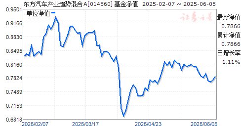 ҵƻA(014560)ֵ