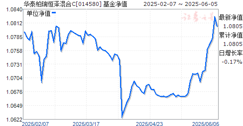 ̩C(014580)ֵ