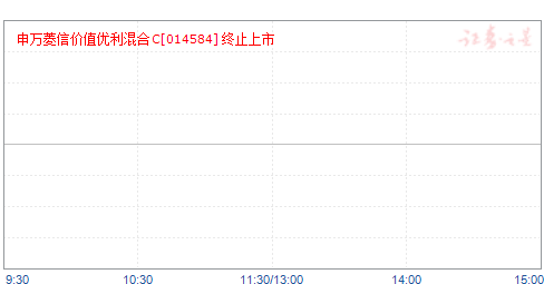 申万菱信价值优利混合C(014584)净值走势