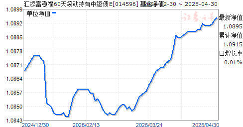 汇添富稳福60天滚动持有中短债E(014596)净值走势