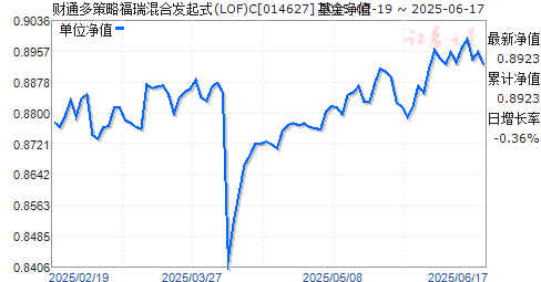 ͨϷ(LOF)C(014627)ֵ