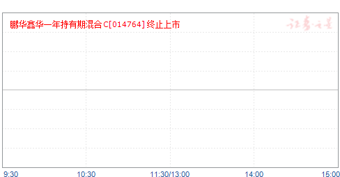 鹏华鑫华一年持有期混合C(014764)净值走势