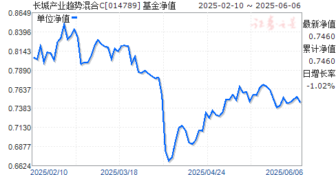 ǲҵƻC(014789)ֵ