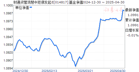 财通资管鸿慧中短债发起E(014817)净值走势