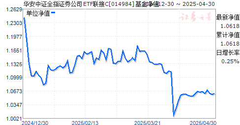 华安中证全指证券公司ETF联接C(014984)净值走势