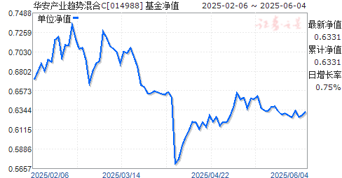 ҵƻC(014988)ֵ