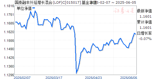 ̩ڷ(LOF)C(015017)ֵ