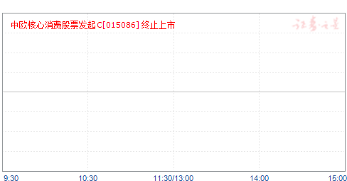 中欧核心消费股票发起C(015086)净值走势