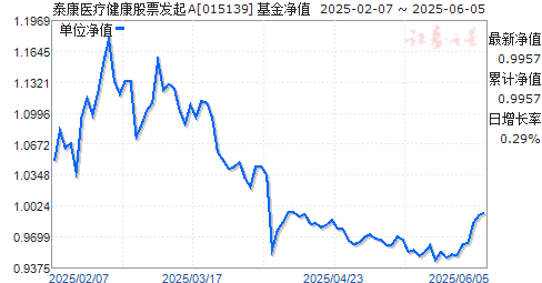 ̩ҽƽƱA(015139)ֵ