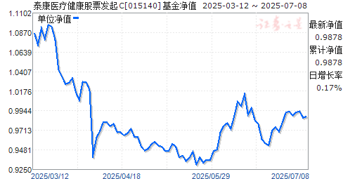 ̩ҽƽƱC(015140)ֵ