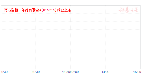 南方誉恒一年持有混合A(015215)净值走势