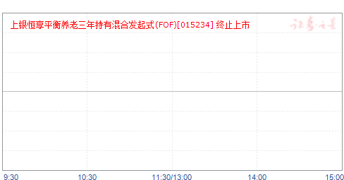 ƽлϷʽ(FOF)(015234)ֵ