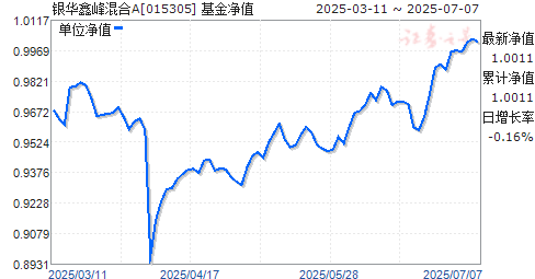 ηA(015305)ֵ