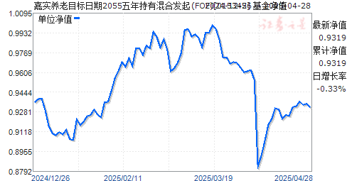 嘉实养老目标日期2055五年持有混合发起(FOF)(015345)净值走势