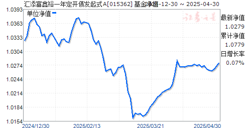 汇添富鑫裕一年定开债发起式A(015362)净值走势
