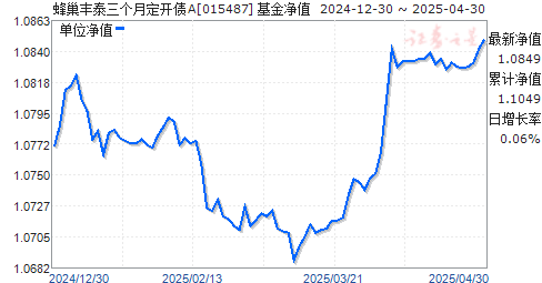 䳲̩¶ծA(015487)ֵ