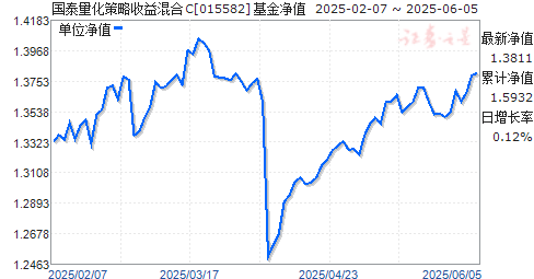 ̩C(015582)ֵ